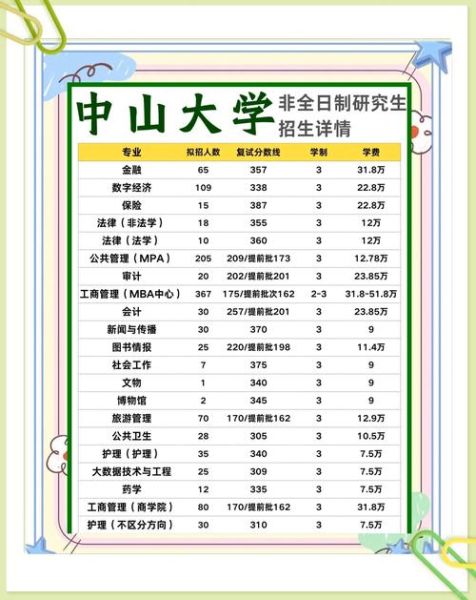 北京中山学院怎么样_北京中山学院学费多少-第1张图片-俊逸知识馆 北京中山学院怎么样_北京中山学院学费多少-第1张图片-俊逸知识馆