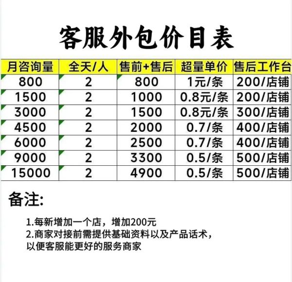如何挑选靠谱的外链服务商_外链代发价格一般多少钱-第1张图片-俊逸知识馆 如何挑选靠谱的外链服务商_外链代发价格一般多少钱-第1张图片-俊逸知识馆