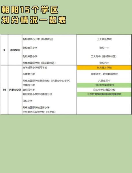 北京市朝阳区实验小学怎么样_划片范围-第1张图片-俊逸知识馆 北京市朝阳区实验小学怎么样_划片范围-第1张图片-俊逸知识馆