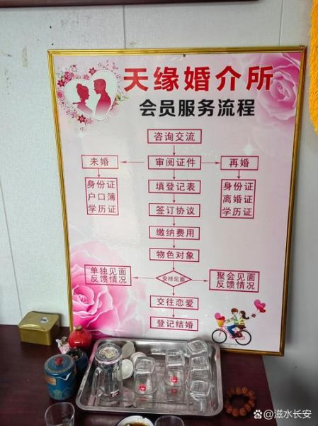 婚介所靠谱吗_如何选择正规婚介机构-第1张图片-俊逸知识馆 婚介所靠谱吗_如何选择正规婚介机构-第1张图片-俊逸知识馆