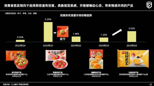 食品市场如何细分_食品行业未来趋势-第2张图片-俊逸知识馆 食品市场如何细分_食品行业未来趋势-第2张图片-俊逸知识馆