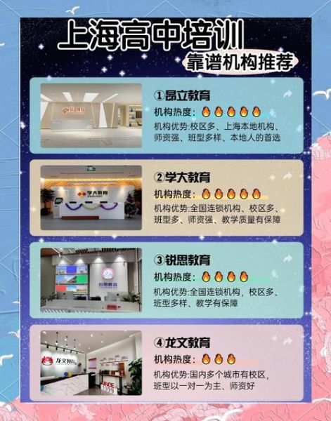 培训市场有哪些热门课程_如何选择靠谱培训机构-第1张图片-俊逸知识馆 培训市场有哪些热门课程_如何选择靠谱培训机构-第1张图片-俊逸知识馆