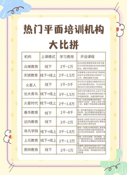 培训市场有哪些热门课程_如何选择靠谱培训机构-第3张图片-俊逸知识馆 培训市场有哪些热门课程_如何选择靠谱培训机构-第3张图片-俊逸知识馆