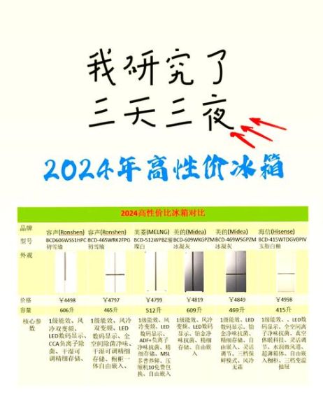 家用冰箱哪个牌子好_冰箱选购技巧有哪些-第2张图片-俊逸知识馆 家用冰箱哪个牌子好_冰箱选购技巧有哪些-第2张图片-俊逸知识馆