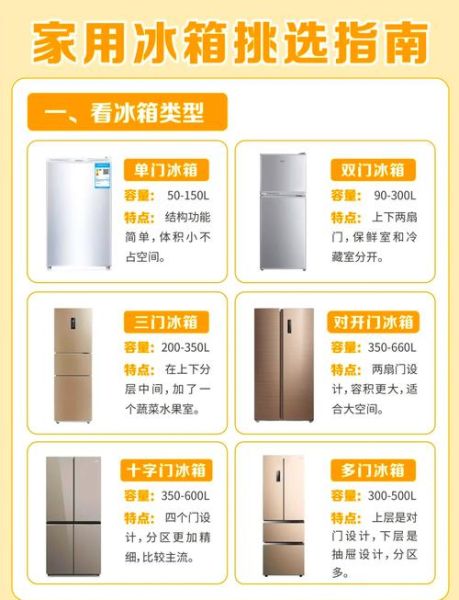 家用冰箱哪个牌子好_冰箱选购技巧有哪些-第1张图片-俊逸知识馆 家用冰箱哪个牌子好_冰箱选购技巧有哪些-第1张图片-俊逸知识馆