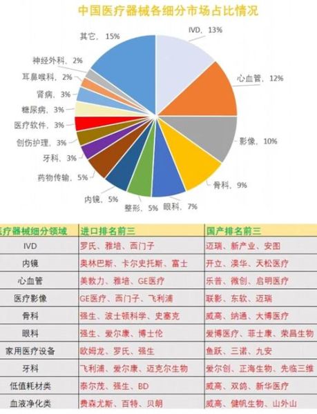 医疗器械市场现状_如何进入医疗器械行业-第2张图片-俊逸知识馆 医疗器械市场现状_如何进入医疗器械行业-第2张图片-俊逸知识馆