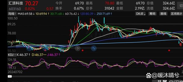 汇顶科技股票怎么样_值得长期持有吗-第3张图片-俊逸知识馆 汇顶科技股票怎么样_值得长期持有吗-第3张图片-俊逸知识馆