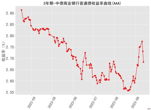 金属价格走势预测_金属行情影响因素-第1张图片-俊逸知识馆 金属价格走势预测_金属行情影响因素-第1张图片-俊逸知识馆