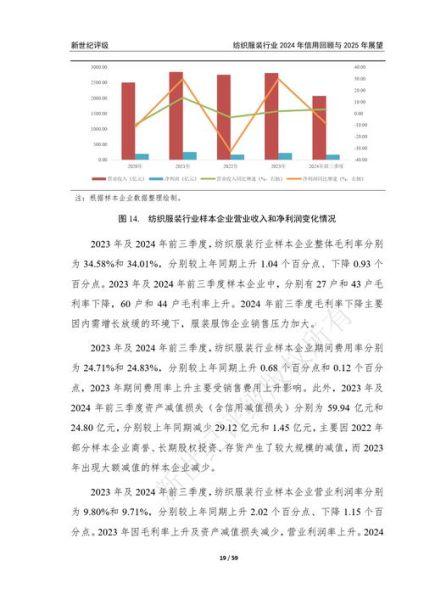 纺织市场最新行情_纺织行业未来发展趋势-第1张图片-俊逸知识馆 纺织市场最新行情_纺织行业未来发展趋势-第1张图片-俊逸知识馆