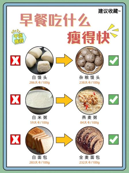 早餐吃什么健康又减肥_上班族如何快速准备早餐-第3张图片-俊逸知识馆 早餐吃什么健康又减肥_上班族如何快速准备早餐-第3张图片-俊逸知识馆