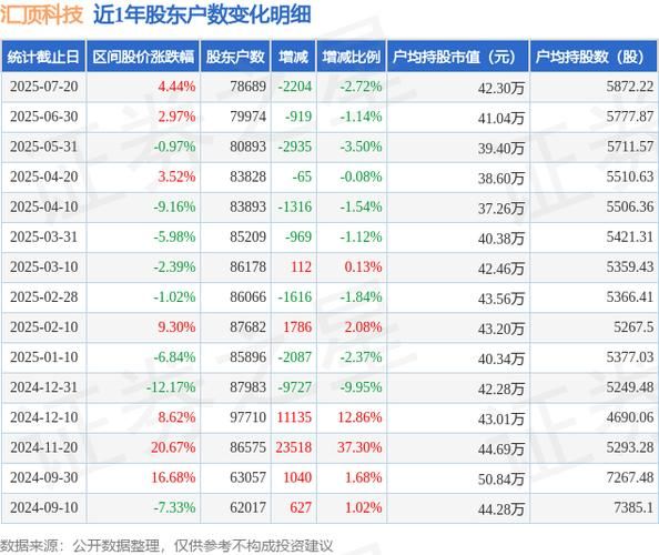 汇顶科技股票怎么样_值得长期持有吗-第1张图片-俊逸知识馆 汇顶科技股票怎么样_值得长期持有吗-第1张图片-俊逸知识馆