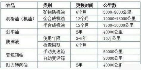 润滑油多久换一次_全合成机油和半合成机油区别-第3张图片-俊逸知识馆 润滑油多久换一次_全合成机油和半合成机油区别-第3张图片-俊逸知识馆