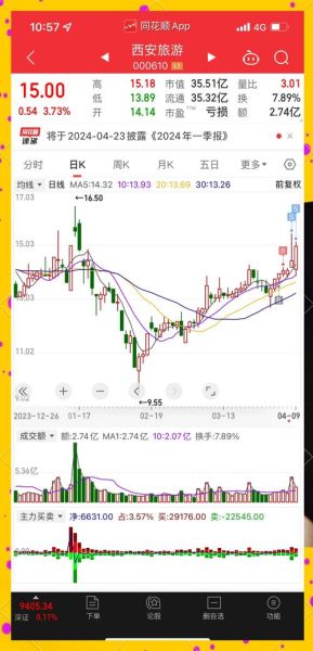 西安旅游股票还能买吗_西安旅游股票最新消息-第1张图片-俊逸知识馆 西安旅游股票还能买吗_西安旅游股票最新消息-第1张图片-俊逸知识馆