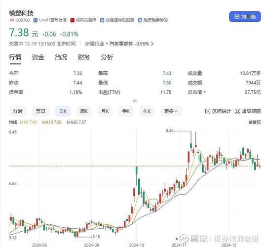 000700模塑科技股票值得买吗_未来走势如何-第1张图片-俊逸知识馆 000700模塑科技股票值得买吗_未来走势如何-第1张图片-俊逸知识馆