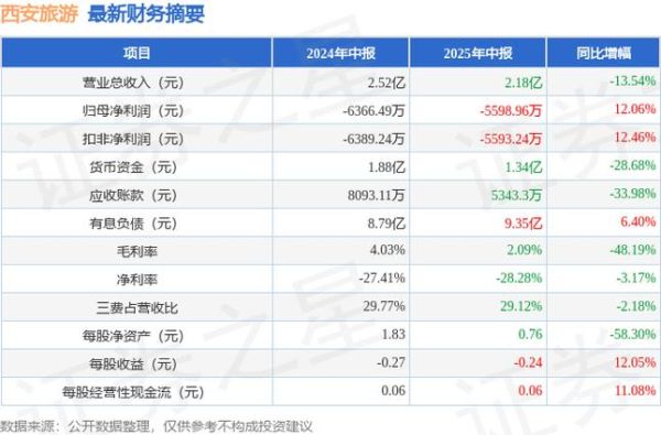 西安旅游股票还能买吗_西安旅游股票最新消息-第3张图片-俊逸知识馆 西安旅游股票还能买吗_西安旅游股票最新消息-第3张图片-俊逸知识馆