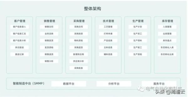 erp系统选型_erp实施失败原因-第3张图片-俊逸知识馆 erp系统选型_erp实施失败原因-第3张图片-俊逸知识馆