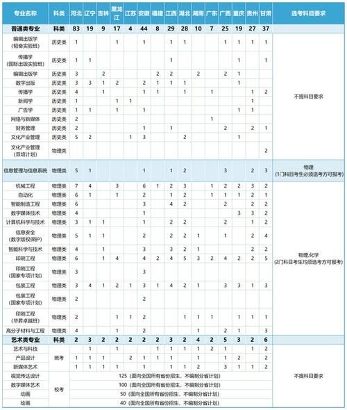 北京印刷学院怎么样_北京印刷学院就业前景-第2张图片-俊逸知识馆 北京印刷学院怎么样_北京印刷学院就业前景-第2张图片-俊逸知识馆