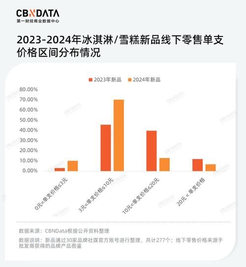 冰淇淋市场细分有哪些_冰淇淋品牌如何精准定位-第3张图片-俊逸知识馆 冰淇淋市场细分有哪些_冰淇淋品牌如何精准定位-第3张图片-俊逸知识馆
