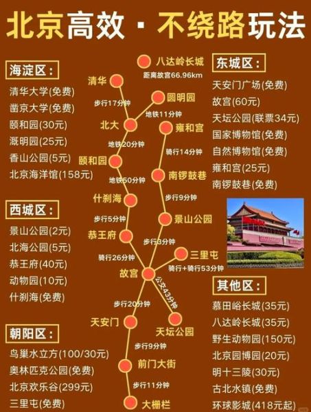 北京一日游路线安排_北京一日游怎么玩-第1张图片-俊逸知识馆 北京一日游路线安排_北京一日游怎么玩-第1张图片-俊逸知识馆