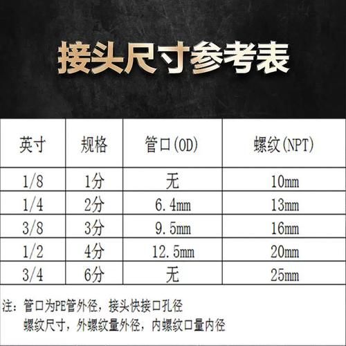 接头价格多少钱一米_接头怎么选型号-第2张图片-俊逸知识馆 接头价格多少钱一米_接头怎么选型号-第2张图片-俊逸知识馆