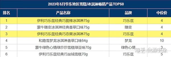 冰淇淋市场细分有哪些_冰淇淋品牌如何精准定位-第1张图片-俊逸知识馆 冰淇淋市场细分有哪些_冰淇淋品牌如何精准定位-第1张图片-俊逸知识馆