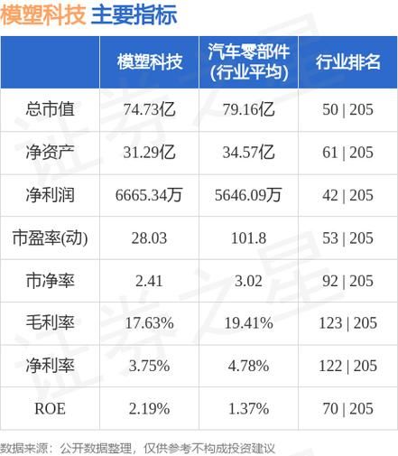 000700模塑科技股票值得买吗_未来走势如何-第3张图片-俊逸知识馆 000700模塑科技股票值得买吗_未来走势如何-第3张图片-俊逸知识馆