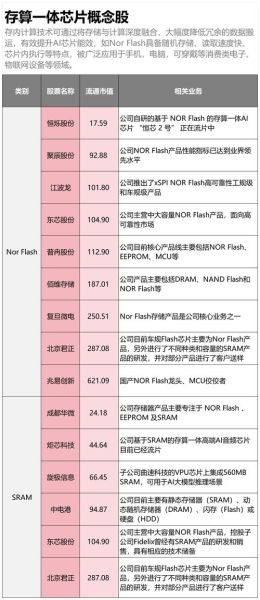 芯片股票值得投资吗_2024年芯片股龙头有哪些-第3张图片-俊逸知识馆 芯片股票值得投资吗_2024年芯片股龙头有哪些-第3张图片-俊逸知识馆