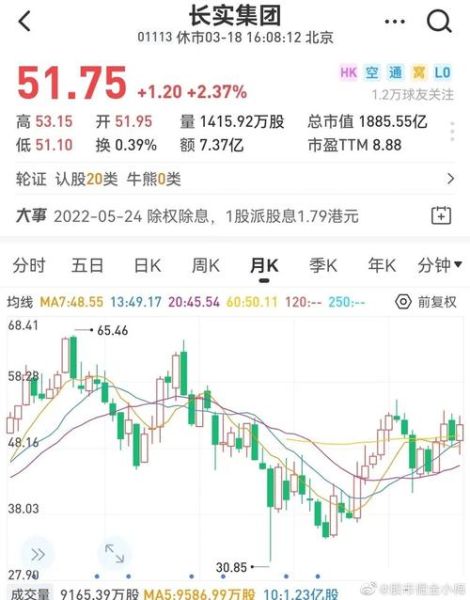 长实集团股票值得买吗_长实集团股价走势分析-第2张图片-俊逸知识馆 长实集团股票值得买吗_长实集团股价走势分析-第2张图片-俊逸知识馆