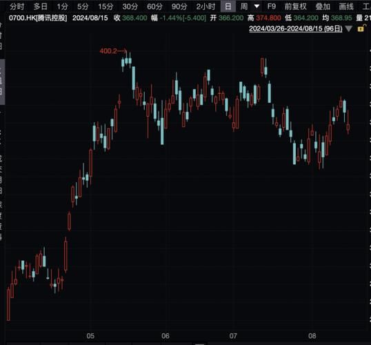 长实集团股票值得买吗_长实集团股价走势分析-第3张图片-俊逸知识馆 长实集团股票值得买吗_长实集团股价走势分析-第3张图片-俊逸知识馆
