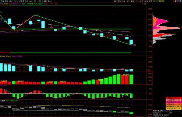 证通电子股票怎么样_未来走势分析-第3张图片-俊逸知识馆 证通电子股票怎么样_未来走势分析-第3张图片-俊逸知识馆