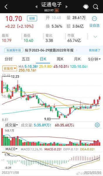 证通电子股票怎么样_未来走势分析-第2张图片-俊逸知识馆 证通电子股票怎么样_未来走势分析-第2张图片-俊逸知识馆