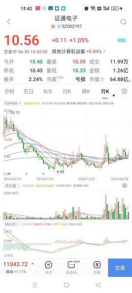 证通电子股票怎么样_未来走势分析-第1张图片-俊逸知识馆 证通电子股票怎么样_未来走势分析-第1张图片-俊逸知识馆