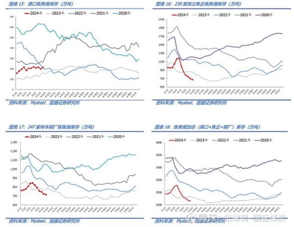 煤炭价格走势分析_2024年煤炭市场还会涨吗-第1张图片-俊逸知识馆 煤炭价格走势分析_2024年煤炭市场还会涨吗-第1张图片-俊逸知识馆