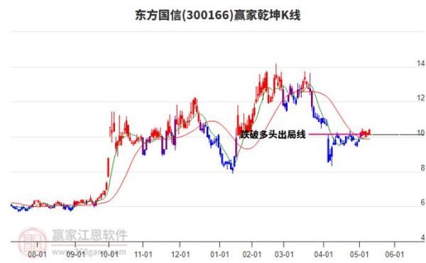 东方国信股票怎么样_东方国信股票值得买吗-第1张图片-俊逸知识馆 东方国信股票怎么样_东方国信股票值得买吗-第1张图片-俊逸知识馆
