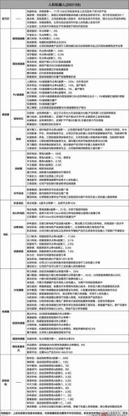 新松股票值得长期持有吗_新松机器人股价走势分析-第2张图片-俊逸知识馆 新松股票值得长期持有吗_新松机器人股价走势分析-第2张图片-俊逸知识馆