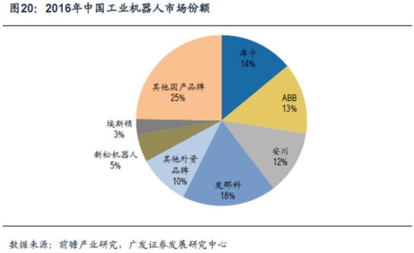 新松股票值得长期持有吗_新松机器人股价走势分析-第3张图片-俊逸知识馆 新松股票值得长期持有吗_新松机器人股价走势分析-第3张图片-俊逸知识馆