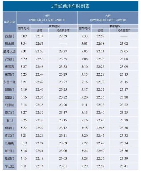 北京地铁机场线首末车时间_机场线几点停运-第1张图片-俊逸知识馆 北京地铁机场线首末车时间_机场线几点停运-第1张图片-俊逸知识馆