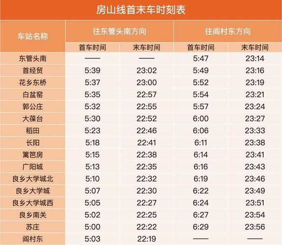 北京地铁机场线首末车时间_机场线几点停运-第2张图片-俊逸知识馆 北京地铁机场线首末车时间_机场线几点停运-第2张图片-俊逸知识馆