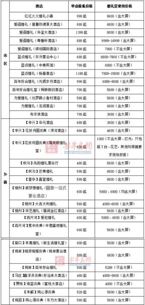 婚庆公司哪家好_婚礼预算怎么分配-第3张图片-俊逸知识馆 婚庆公司哪家好_婚礼预算怎么分配-第3张图片-俊逸知识馆