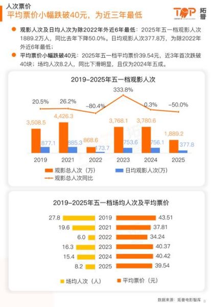 文化娱乐市场现状如何_未来五年有哪些新机会-第3张图片-俊逸知识馆 文化娱乐市场现状如何_未来五年有哪些新机会-第3张图片-俊逸知识馆