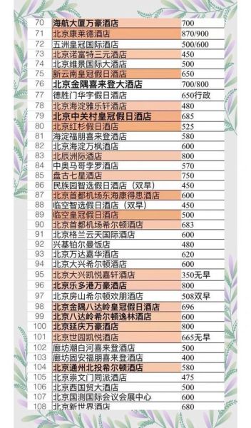 酒店预订哪个平台便宜_酒店会员怎么选最划算-第1张图片-俊逸知识馆 酒店预订哪个平台便宜_酒店会员怎么选最划算-第1张图片-俊逸知识馆