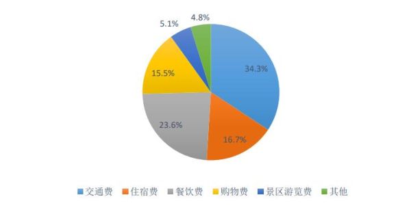 观光市场是什么_如何抓住观光市场新机遇-第1张图片-俊逸知识馆 观光市场是什么_如何抓住观光市场新机遇-第1张图片-俊逸知识馆