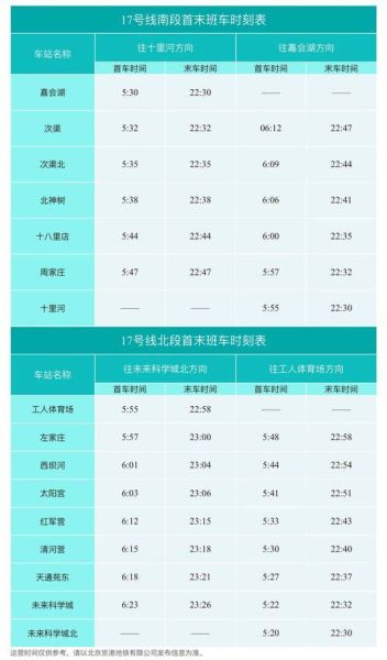 北京地铁几点关门_末班车时间表-第3张图片-俊逸知识馆