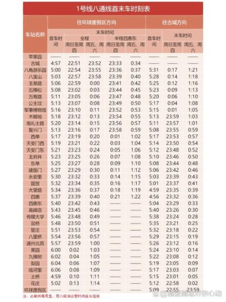 北京地铁几点关门_末班车时间表-第2张图片-俊逸知识馆