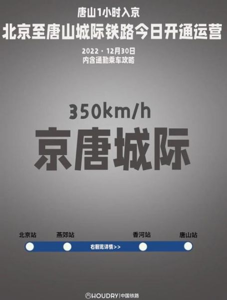 唐山离北京多远_唐山到北京开车多久-第2张图片-俊逸知识馆