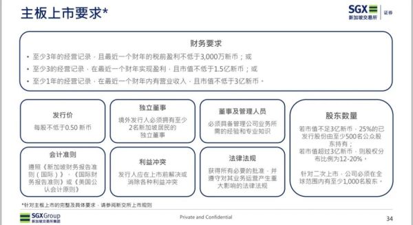 股票上市规则有哪些_上市流程多久-第1张图片-俊逸知识馆