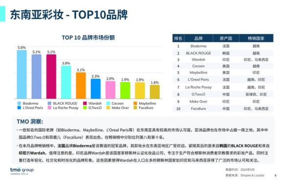 彩妆市场趋势_如何选品-第2张图片-俊逸知识馆 彩妆市场趋势_如何选品-第2张图片-俊逸知识馆