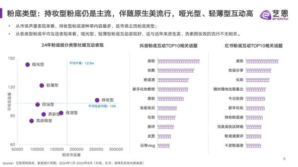 彩妆市场趋势_如何选品-第1张图片-俊逸知识馆 彩妆市场趋势_如何选品-第1张图片-俊逸知识馆