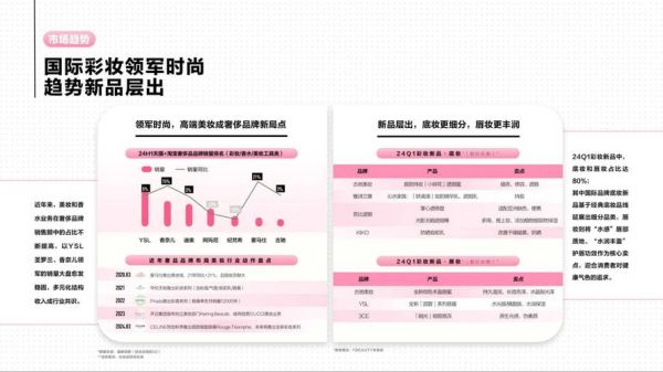 彩妆市场趋势_如何选品-第3张图片-俊逸知识馆 彩妆市场趋势_如何选品-第3张图片-俊逸知识馆