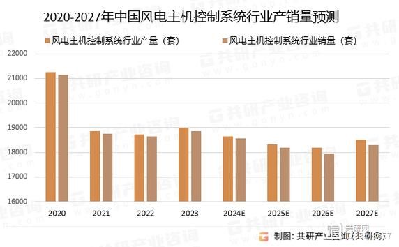 风电市场前景如何_2024年风电装机量会增长吗-第1张图片-俊逸知识馆 风电市场前景如何_2024年风电装机量会增长吗-第1张图片-俊逸知识馆